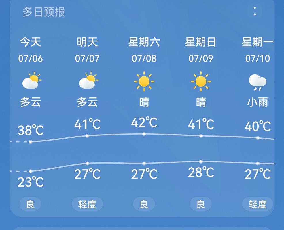 郑州今天超40度,郑州今天超40度天气