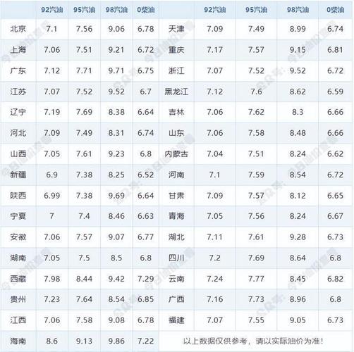 国内油价今晚上涨,国内油价今晚上涨多少